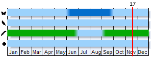 Phenogram based on the literature