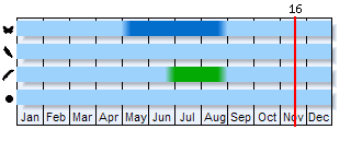 Phenogram based on the literature