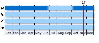 Phenogram based on the literature