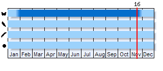 Phenogram based on the literature