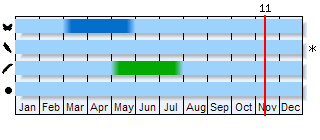 Phenogram based on the literature