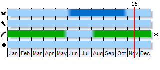 Phenogram based on the literature