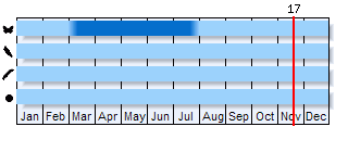 Phenogram based on the literature