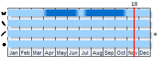 Phenogram based on the literature
