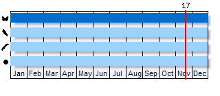 Phenogram based on the literature