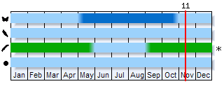Phenogram based on the literature