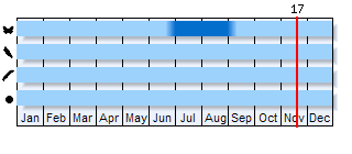 Phenogram based on the literature