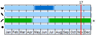 Phenogram based on the literature