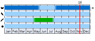 Phenogram based on the literature