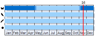 Phenogram based on the literature
