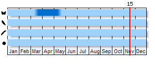 Phenogram based on the literature