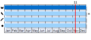 Phenogram based on the literature
