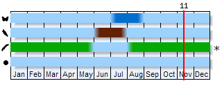 Phenogram based on the literature