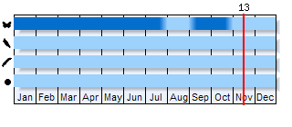 Phenogram based on the literature