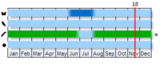 Phenogram based on the literature