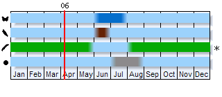 Phenogram based on literature