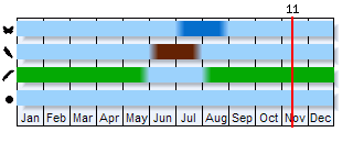 Phenogram based on the literature