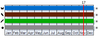 Phenogram based on the literature