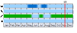 Phenogram based on the literature
