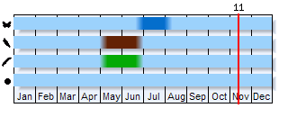 Phenogram based on the literature