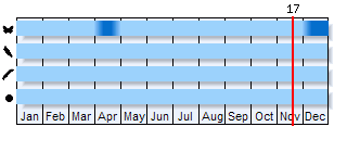 Phenogram based on the literature