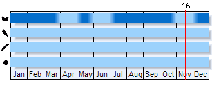 Phenogram based on the literature