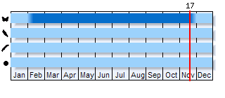 Phenogram based on the literature