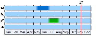 Phenogram based on the literature