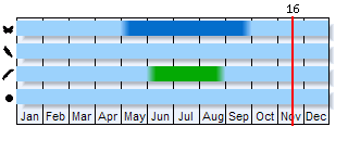 Phenogram based on the literature