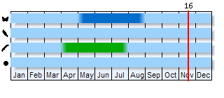 Phenogram based on the literature