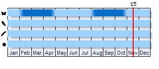 Phenogram based on the literature