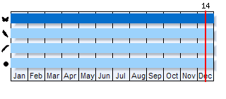 Phenogram based on the literature
