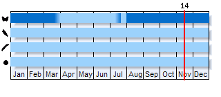 Phenogram based on the literature