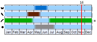 Phenogram based on the literature