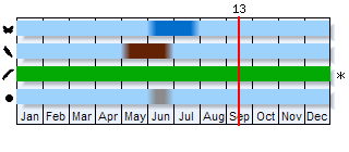 Phenogram based on the literature