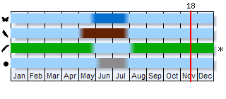 Phenogram based on the literature