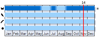 Phenogram based on the literature