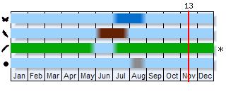Phenogram based on the literature