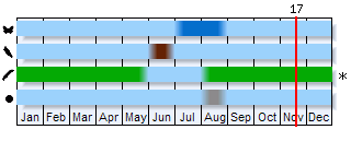 Phenogram based on the literature