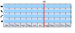 Phenogram based on literature