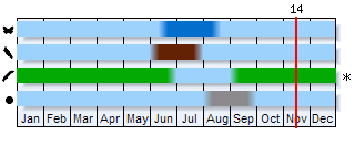 Phenogram based on the literature