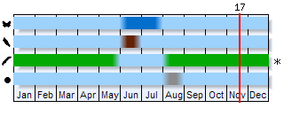 Phenogram based on the literature