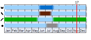 Phenogram based on the literature
