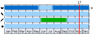 Phenogram based on the literature