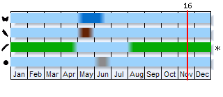 Phenogram based on the literature