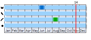 Phenogram based on the literature
