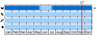 Phenogram based on the literature