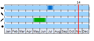 Phenogram based on the literature