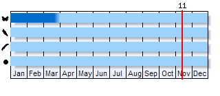 Phenogram based on the literature