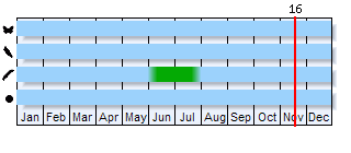 Phenogram based on the literature